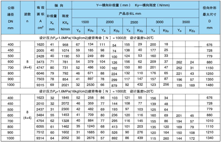 参数