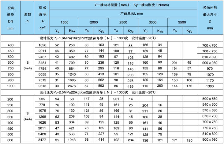 参数