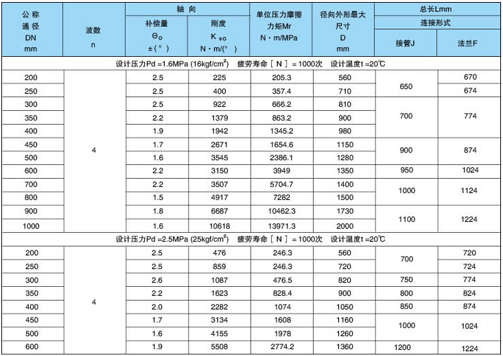 参数