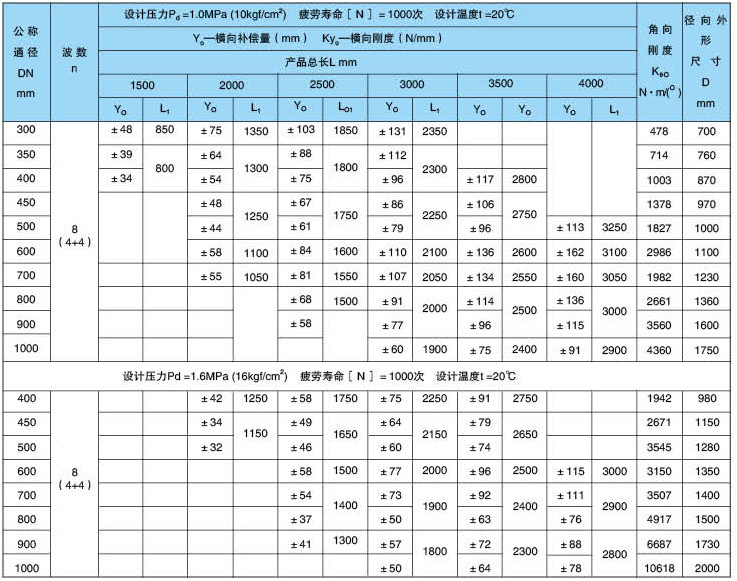 参数