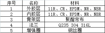 KDJF型可曲挠端面全密封橡胶接头3